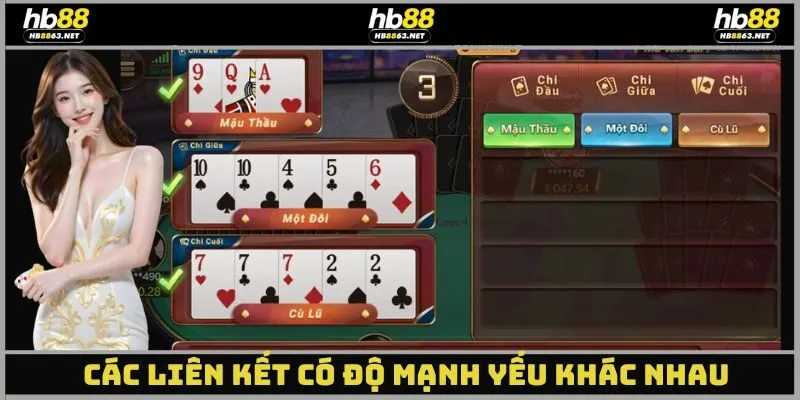 Các liên kết có độ mạnh yếu khác nhau