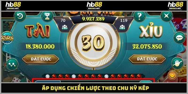 Áp dụng chiến lược theo chu kỳ kép